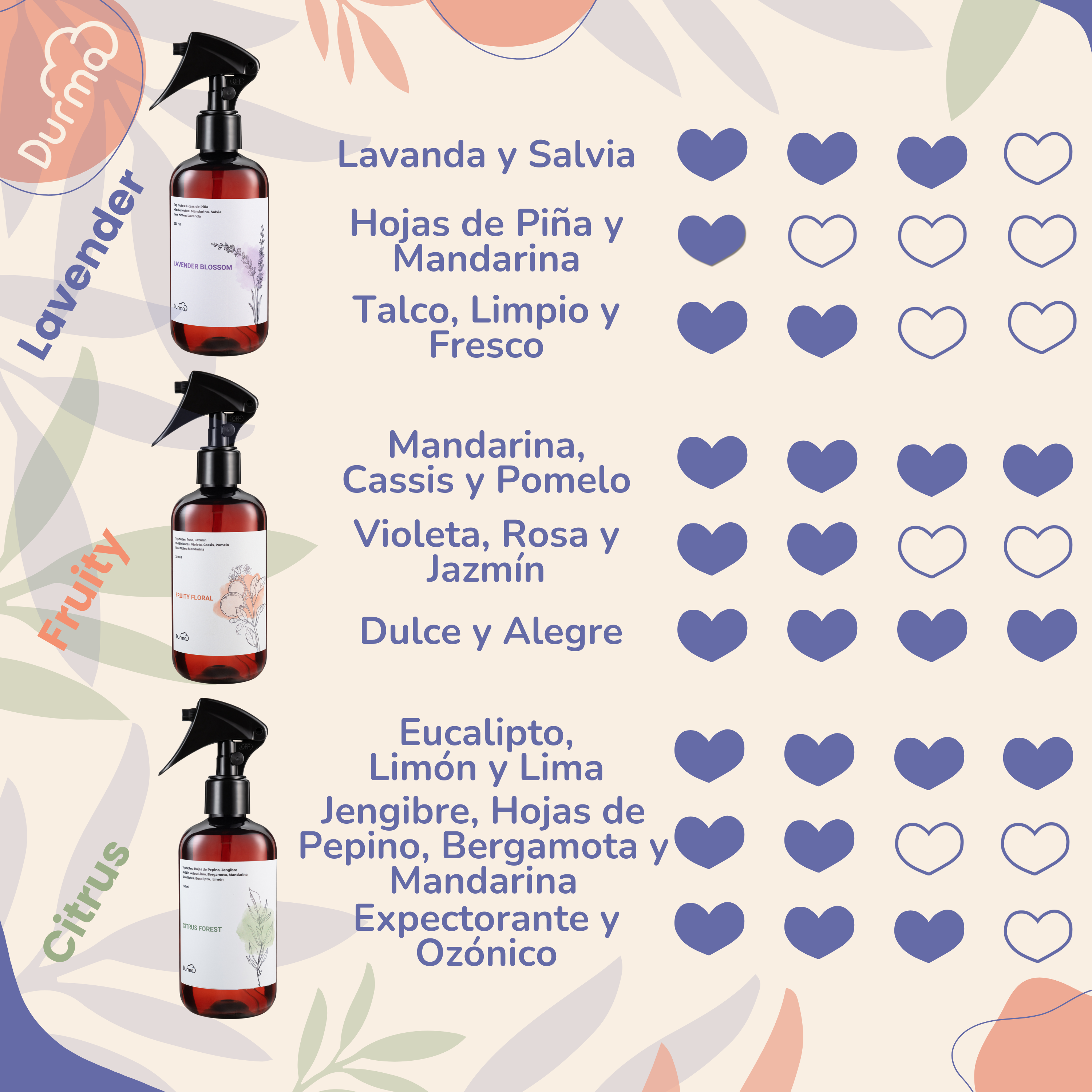 Citrus Forest - Bruma de Almohada para Relajar (250 ml)