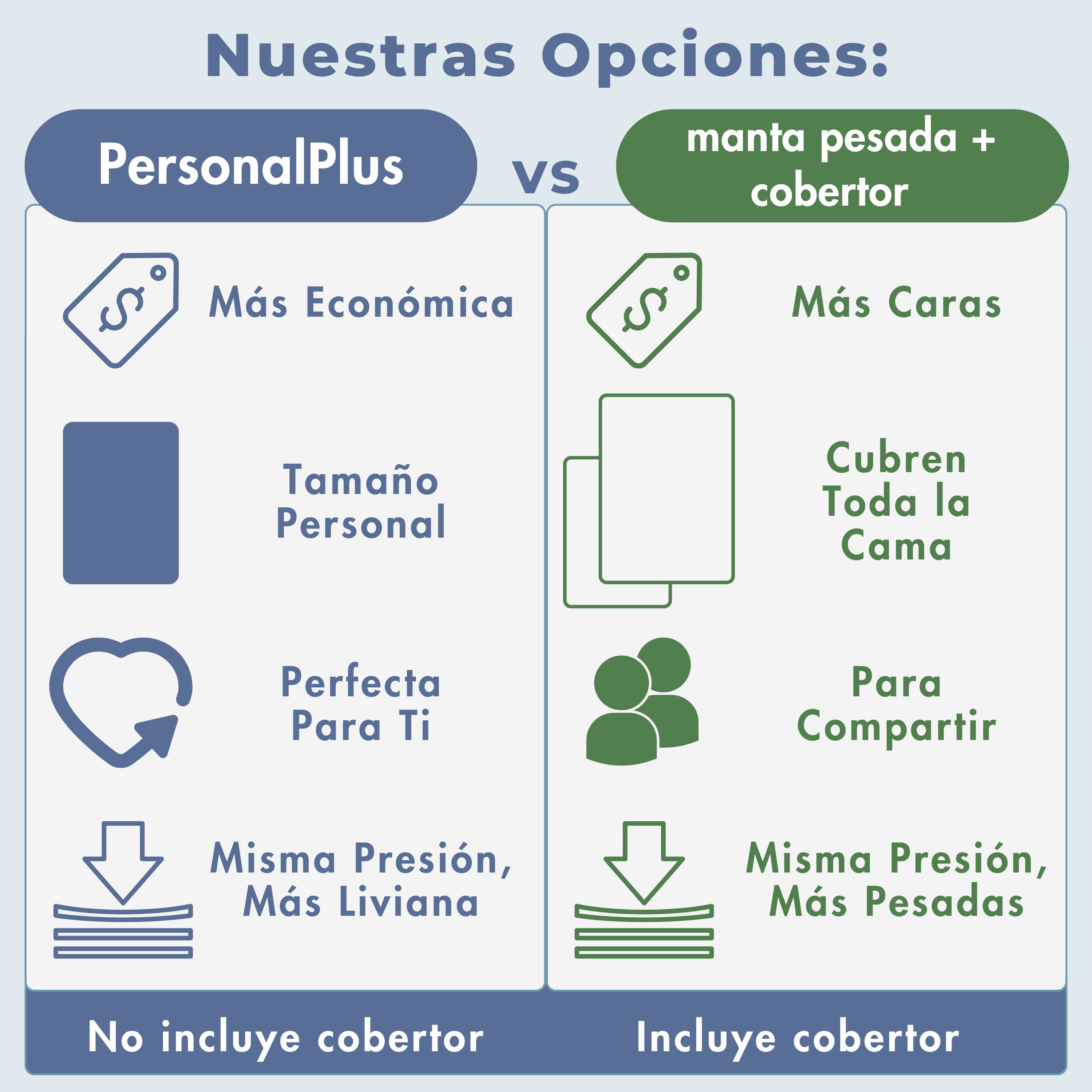 Manta Pesada (PersonalPlus) - 100 noches de prueba + Envío gratis 🎁