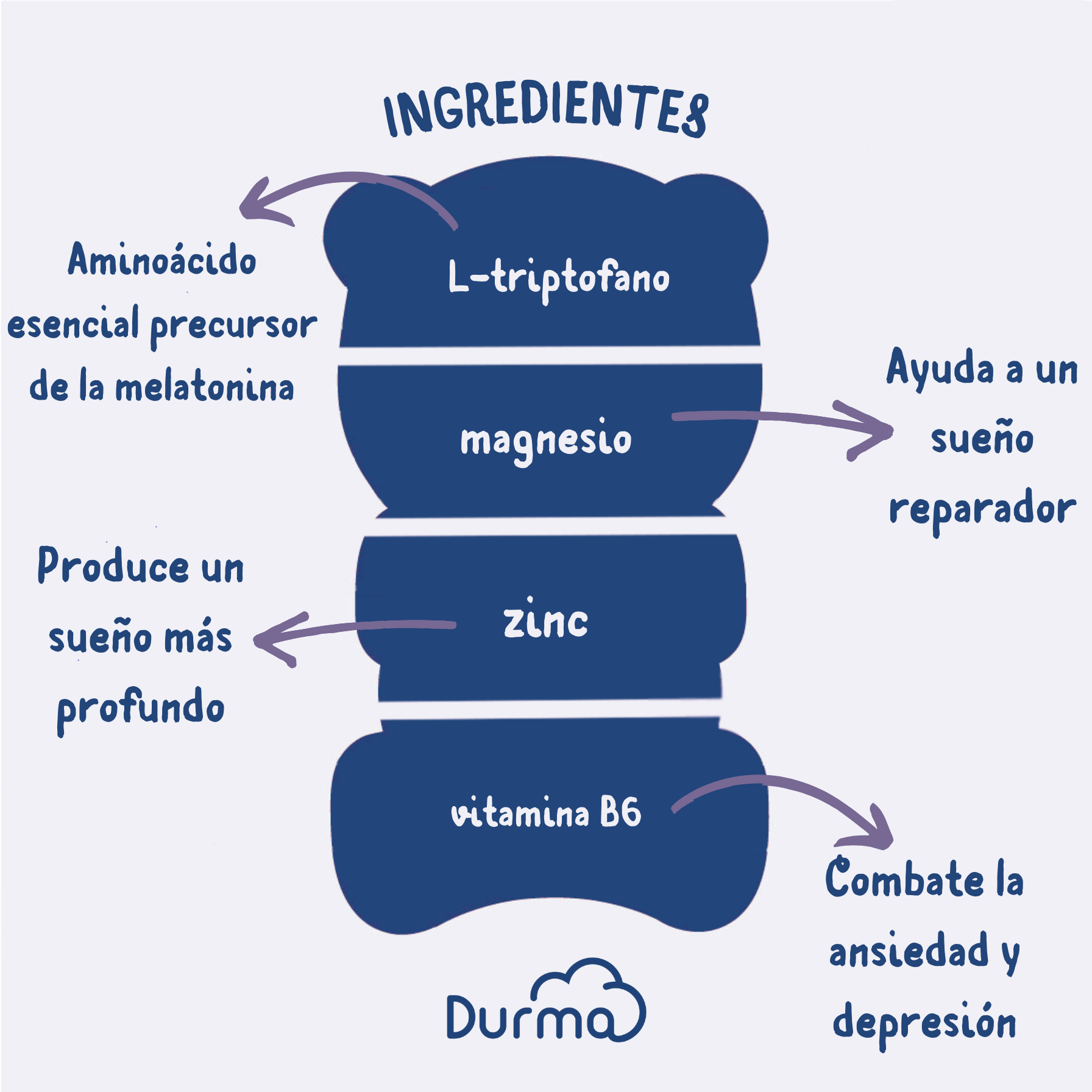 Pack Gomitas Para Dormir + Gomitas Para Despertar