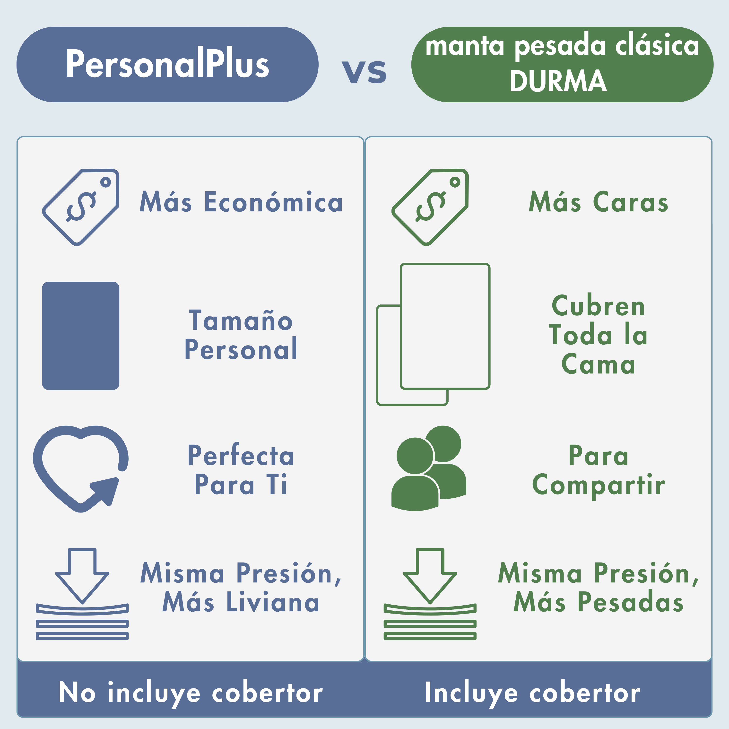 Manta Pesada (PersonalPlus)